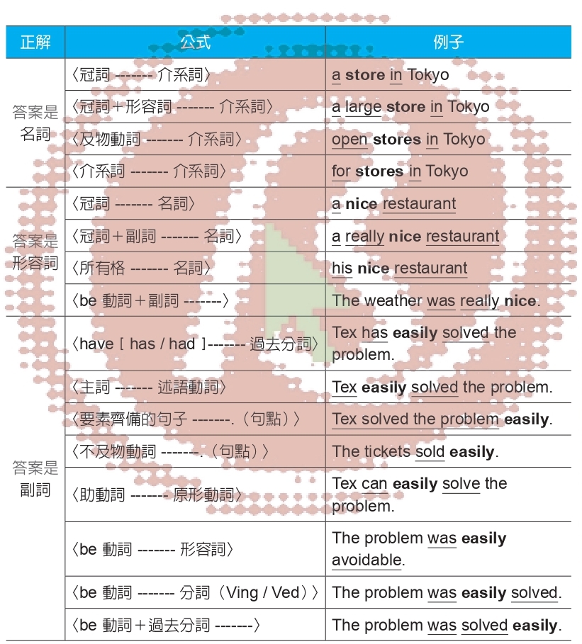 多益詞性題解答公式